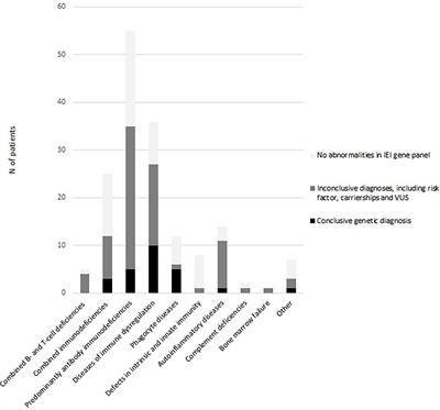 Implementation of Early Next-Generation Sequencing for Inborn Errors of Immunity: A Prospective Observational Cohort Study of Diagnostic Yield and Clinical Implications in Dutch Genome Diagnostic Centers